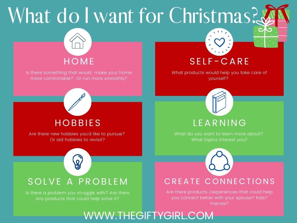 what do I want for Christmas graphic